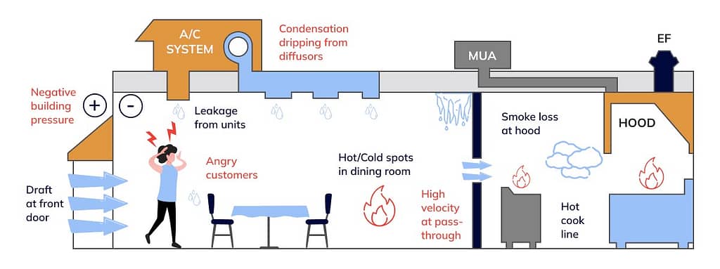  common problemscaused by an unbalanced hvac system.jpg