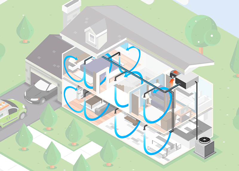 Air Balancing: How To Tell If Your HVAC System Needs Air Balancing ...